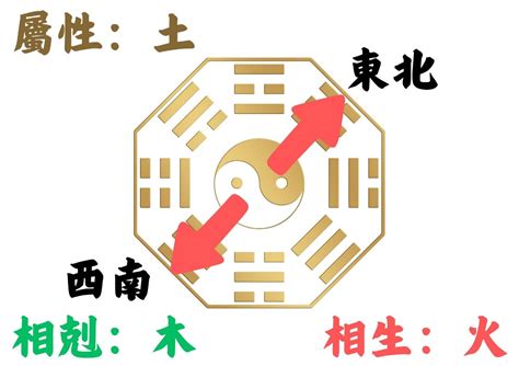 房屋座向查詢|如何判別房子座向以及五行屬性